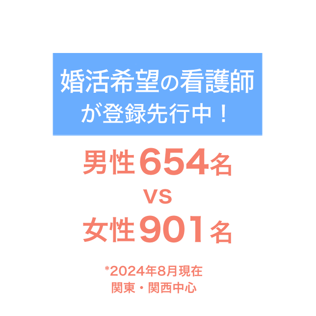 男女ともにオープニングキャンペーン中